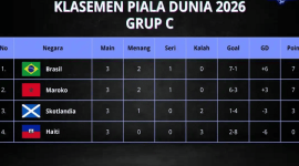 Klasemen Grup C Piala Dunia 2026