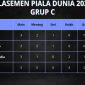 Klasemen Grup C Piala Dunia 2026