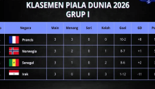 Klasemen Akhir Grup I Piala Dunia 2026