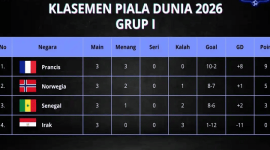 Klasemen Akhir Grup I Piala Dunia 2026