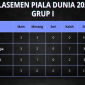 Klasemen Akhir Grup I Piala Dunia 2026