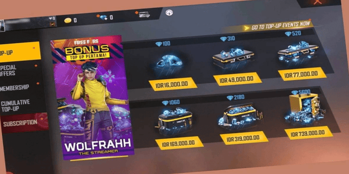 Konteria.com, Solusi Top Up Diamond Free Fire Cepat dan Aman